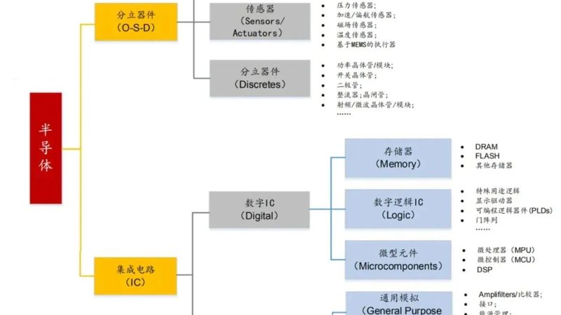光伏逆变器选型中容易被忽略的IGBT模块匹配逻辑