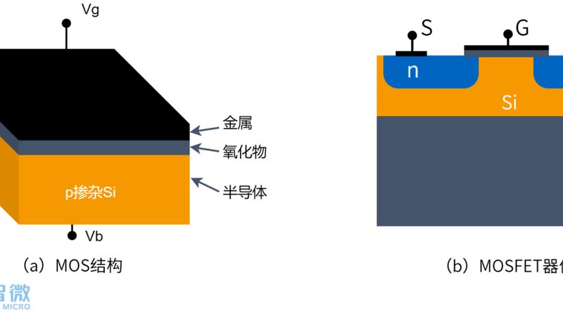 SiC功率模块封装工艺：揭秘高效能背后的秘密**